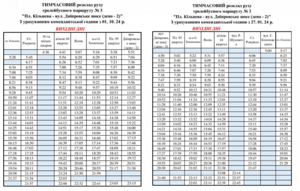Транспорт Кривого Рогу: актуальний графік руху тролейбуса №3 у вихідні та робочі дні2