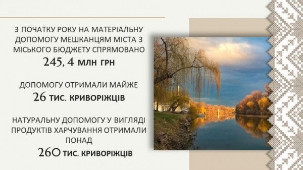 У листопаді понад 3 тисячі криворіжців отримають соціальну допомогу з міського бюджету: скільки коштів платників податків спрямували5