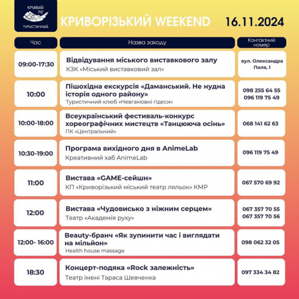 Вихідні у Кривому Розі: куди піти з родиною 16 та 17 листопада1