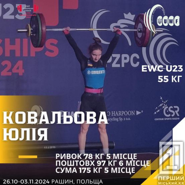 Визнання на міжнародній арені: важкоатлети з Кривого Рогу стали призерами Чемпіонату Європи2