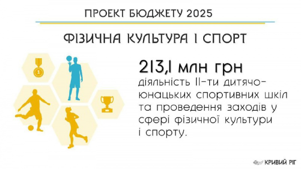 Безкоштовний проїзд, продуктові набори та соціальні програми: бюджет Кривого Рогу - 20253