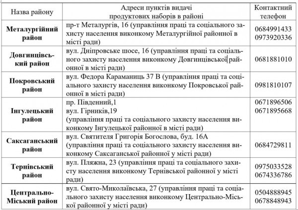 Якщо хтось з поважних причин не зміг отримати продуктовий набір упродовж шостої хвилі, він може, як виняток, отримати його до 13 грудня 2024 року1