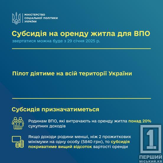 Субсидії на оренду житла для ВПО: важливі зміни в алгоритмах на 2025 рік1