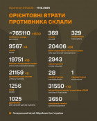 Українські оборонці протягом минулої доби вклали на полях бою 1600 окупантів0