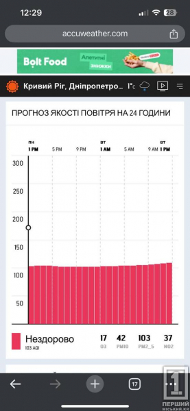 Не має чим дихати і дивний запах: криворіжцям радять утриматися від прогулянок на вулиці1