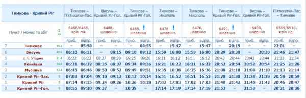 Придніпровська залізниця подовжила маршрут електропоїздів зі станції Кривий Ріг: оновлений розклад руху2