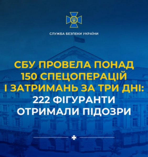 Службовці СБУ за три дні затримали понад 200 фігурантів, які  становлять загрозу державній безпеці0