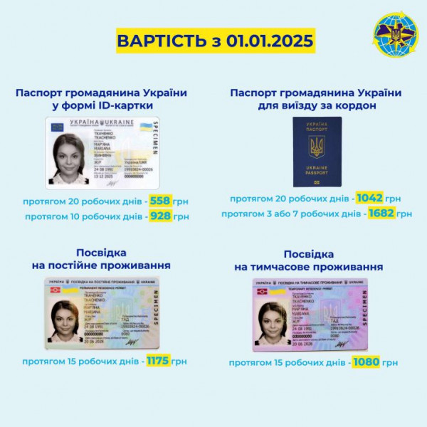 В Україні з 1 січня змінюється вартість оформлення ID-картки та закордонного паспорта0