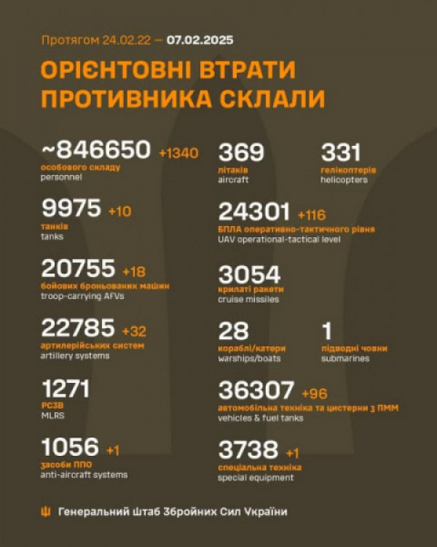 Армія рф втратила в Україні ще 1340 військових та один засіб ППО0