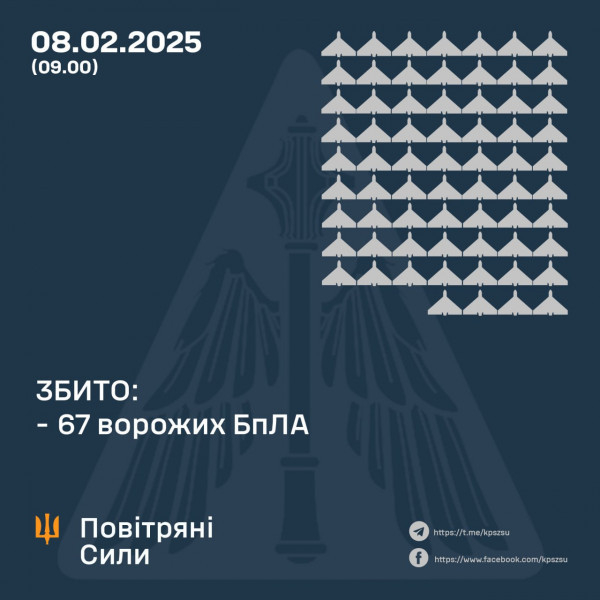 Цієї ночі росіяни атакували Україну 139 ударними безпілотниками0