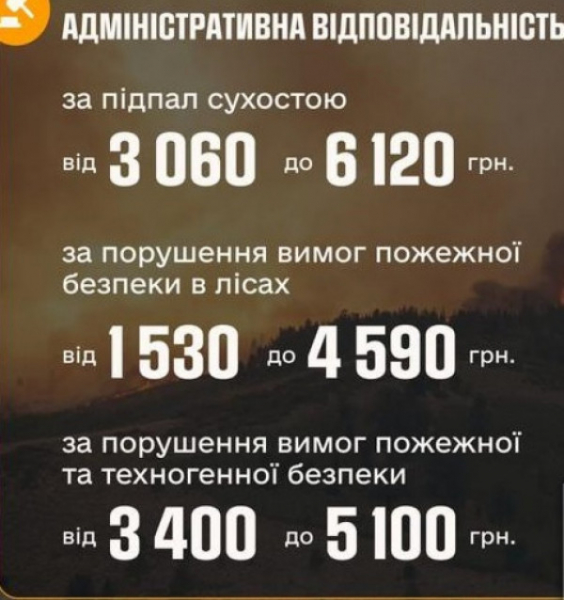 Дніпропетровщина — серед лідерів за кількістю пожеж в Україні0