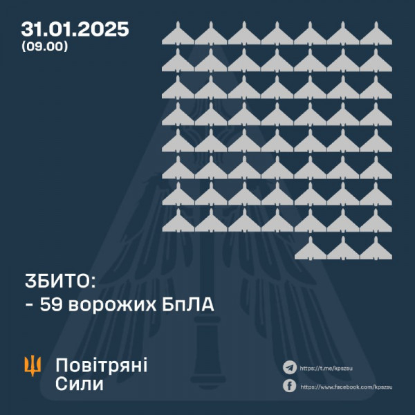 Понад 100 російських БпЛА атакували Україну цієї ночі0