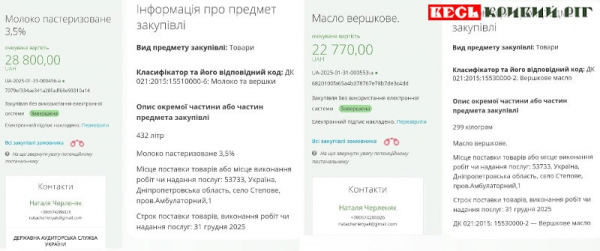 Тендери на молоко та вершкове масло в громаді Криворізького району