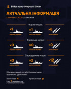 Війська рф загрожують Україні з Чорного та Середземного морів «Калібрами»: загальний залп — 18 ракет0