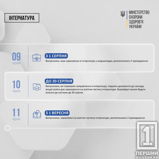Дадуть право вибору та розширять географію: розподіл в інтернатуру цьогоріч вперше відбудеться онлайн3
