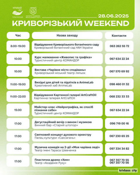 Криворізький вікенд: що відвідати мешканцям та гостям міста 28 та 29 червня 1