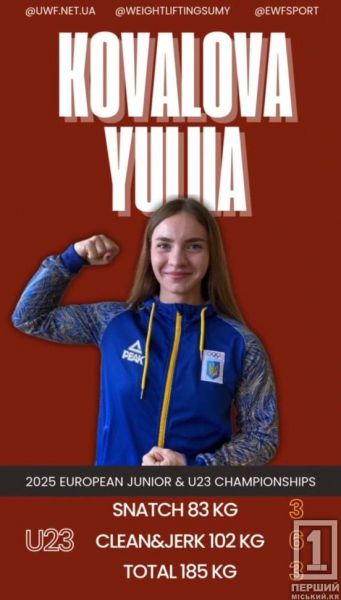 Подвійний успіх на албанських теренах: важкоатлетка з Кривого Рогу стала призеркою ЧЄ1