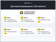 Росія завдала масованого ракетно-дронового удару по енергетичній інфраструктурі України0