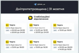 Сьогодні на Дніпропетровщині вимикатимуть електроенергію протягом усієї доби1