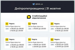 Сьогодні на Дніпропетровщині вимикатимуть електроенергію протягом усієї доби0