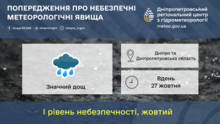У Кривому Розі та області — небезпечні погодні явища0