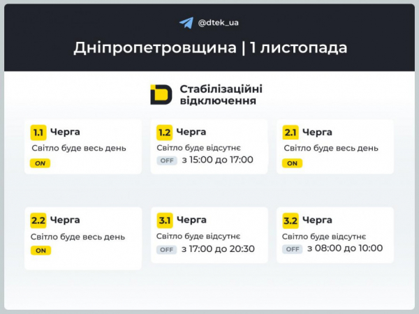 Відключення світла у Кривому Розі: орієнтовні графіки на 1 листопада 1