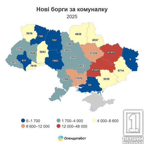 Частіше за все не платять за тепло: Дніпропетровщина засвітилася у «ТОП-3» областей-боржників за комунальні послуги1