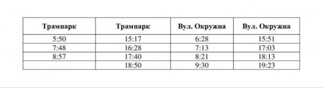 Через терміновий ремонт аварійної трамвайної колії на кільці «Вулиця Українська» наступного тижня тимчасово змінять деякі трамвайні маршрути1