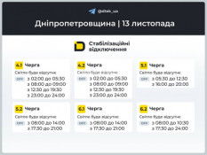 Дніпропетровщина: графіки відключень електроенергії на 13 листопада1