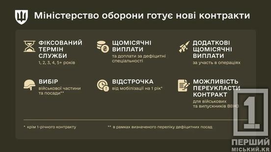Фіксовані за часом і з фінансовими бонусами: в Україні готують нові контракти до армії1