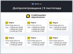 Графіки відключення світла на завтра для абонентів ДТЕК Дніпровські електромережі на Дніпропетровщині1