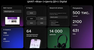 Кривий Ріг – Цифровий Лідер України, в якому технології працюють для людей7