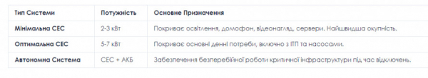 Сонячна енергія для ОСББ: як будинки Кривого Рогу можуть стати енергоефективними та автономними1