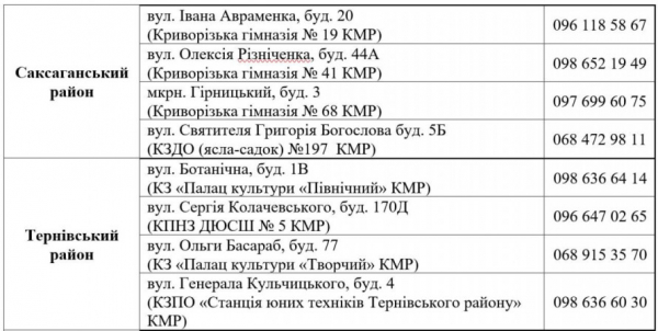З 10 листопада у Кривому Розі стартує шоста хвиля видачі безкоштовних продуктових наборів: хто може отримати3