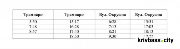 Зміна руху трамваїв №1, №3 та №4: у Кривому Розі проведуть ремонт колій1