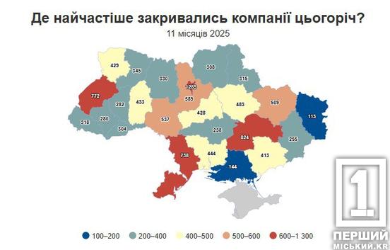824 компанії зникли з мапи бізнесу Дніпропетровщини за рік: область серед антилідерів України1
