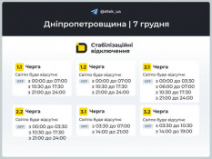 Дніпропетровщина: графіки відключень на 7 грудня0