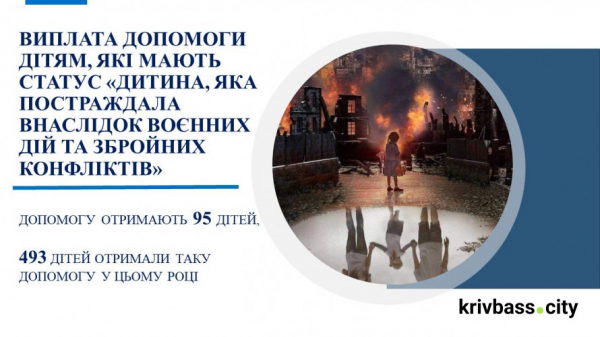 Мільйони на підтримку людей: хто з криворіжців отримає виплати у грудні3