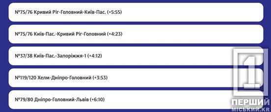 Наслідки нічної атаки рф: поїзди до Кривого Рогу та інших міст курсують із суттєвими затримками1