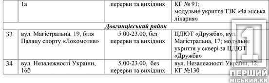 Опубліковано список офіційних ялинкових базарів у Кривому Розі3