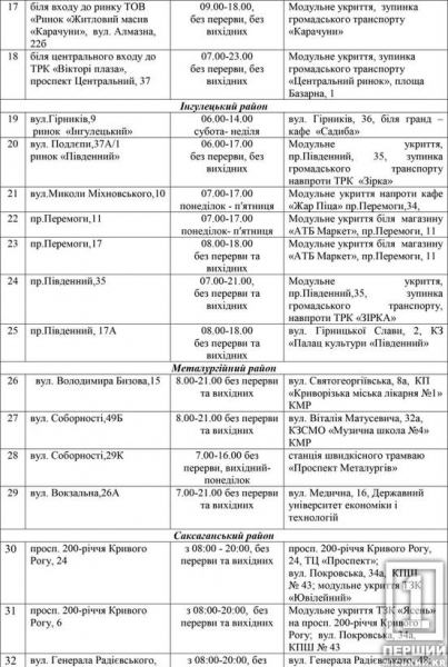 Опубліковано список офіційних ялинкових базарів у Кривому Розі2