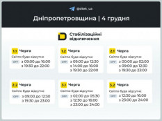 У Дніпропетровській області оголосили про застосування відключень світла протягом доби0