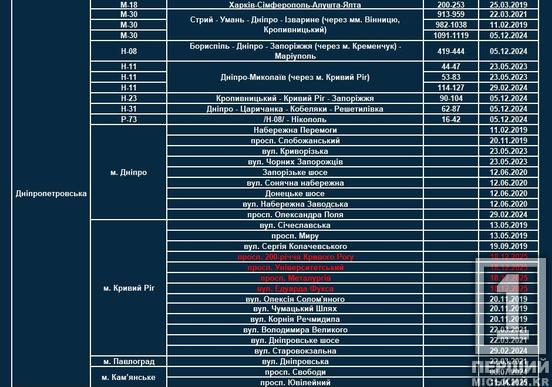 У Кривому Розі додалися нові ділянки з TruCAM1