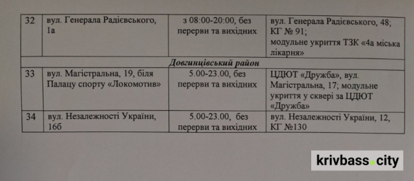 У Кривому Розі стартувала реалізація новорічних ялинок: АДРЕСИ пунктів продажу3