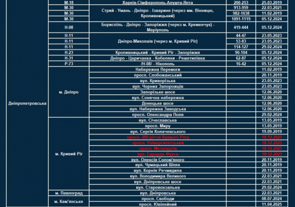 У Кривому Розі запрацювали ще чотири прилади TruCAM: які локації1