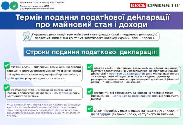 Декларування в Україні 2026