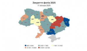 Дніпропетровщина серед лідерів за кількістю закритих бізнесів у 2025 році0