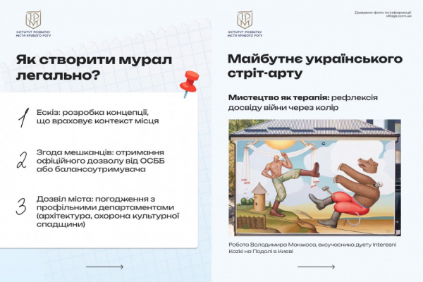 Мурали у Кривому Розі: від аматорського мистецтва до чітких правил і нових трендів2