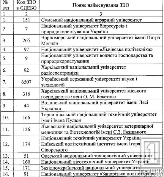 «Нульовий курс»: з’явився перелік ВИШів, де можна зареєструватися1