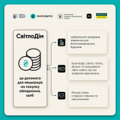 Уряд запускає програму «СвітлоДім»1